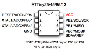 attiny85 port pins address